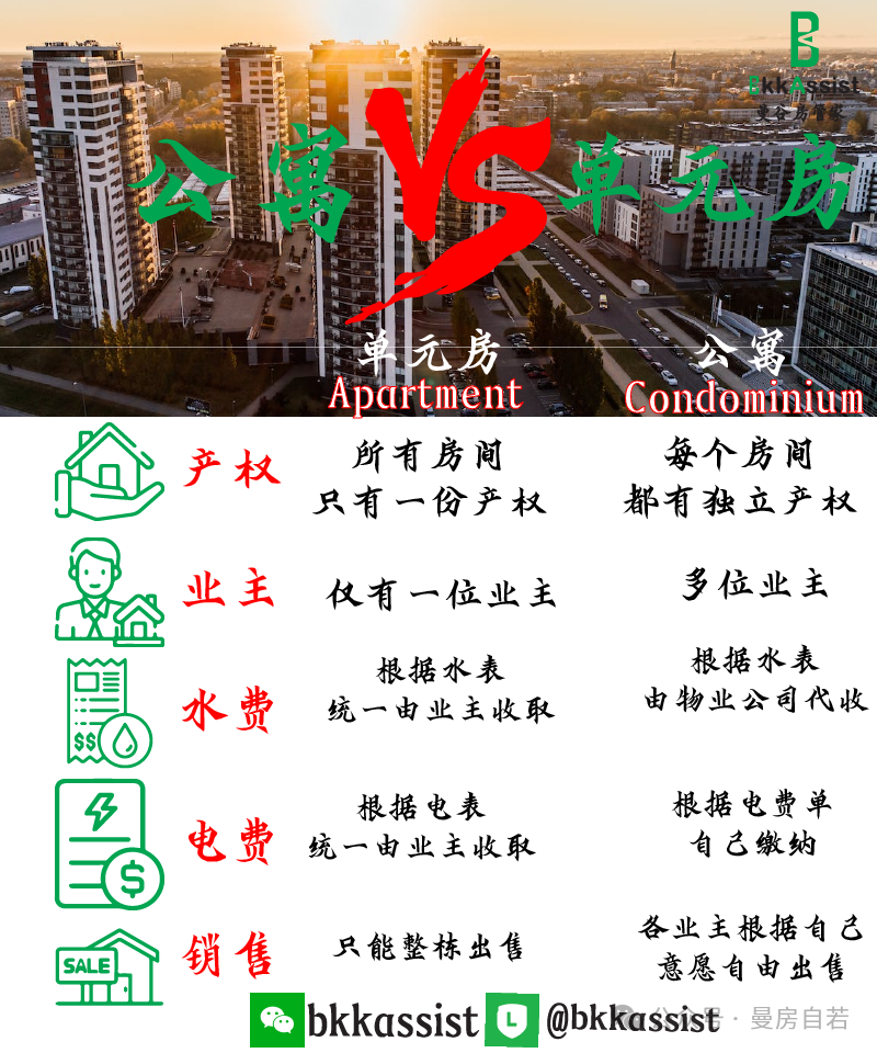 泰国房产分类
